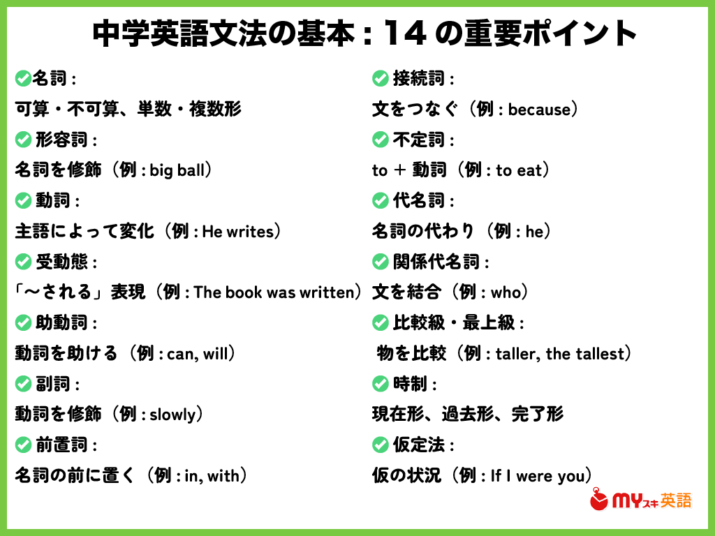 英文法14個の重要ポイント