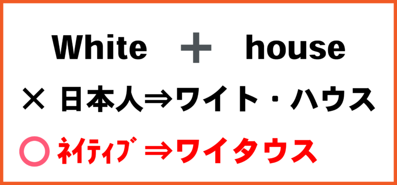 ネイティブの「White house」の発音