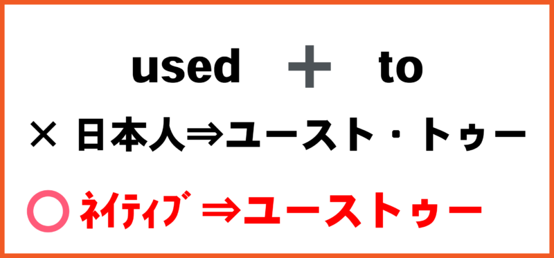 ネイティブの「used to」の発音