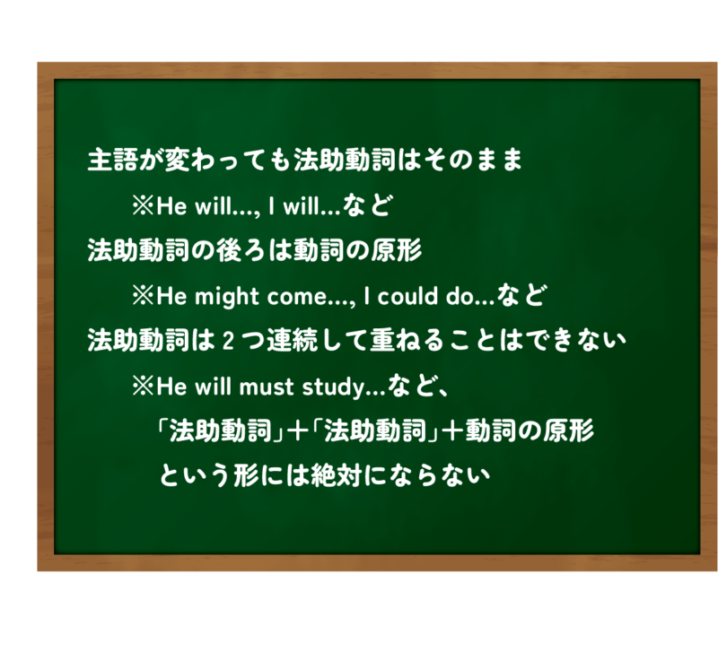 法助動詞のルール一覧表