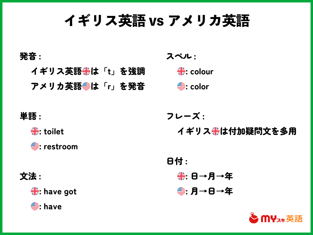 まとめ：イギリス英語とアメリカ英語の違いを知るだけでも幅が広がる