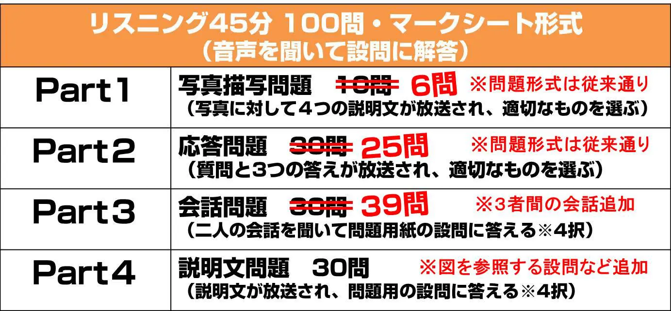 Toeicリスニングですぐに点数が上がるコツと勉強法 対策問題集 マイスキ英語