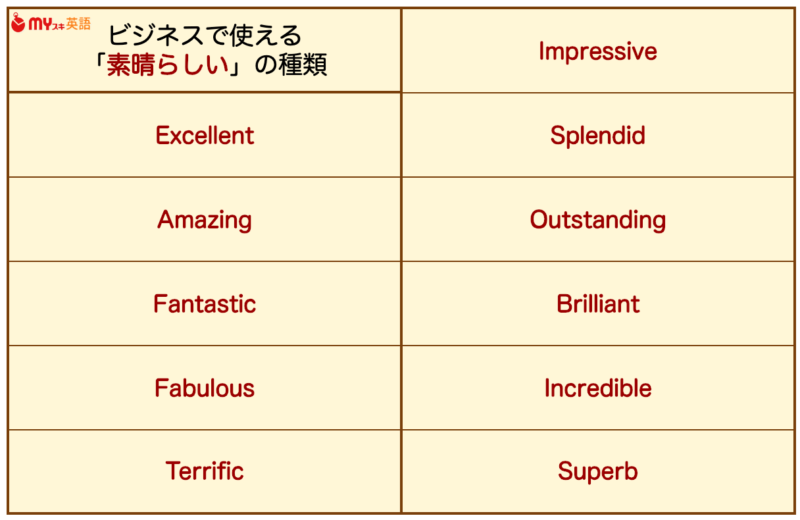 素晴らしい 英語