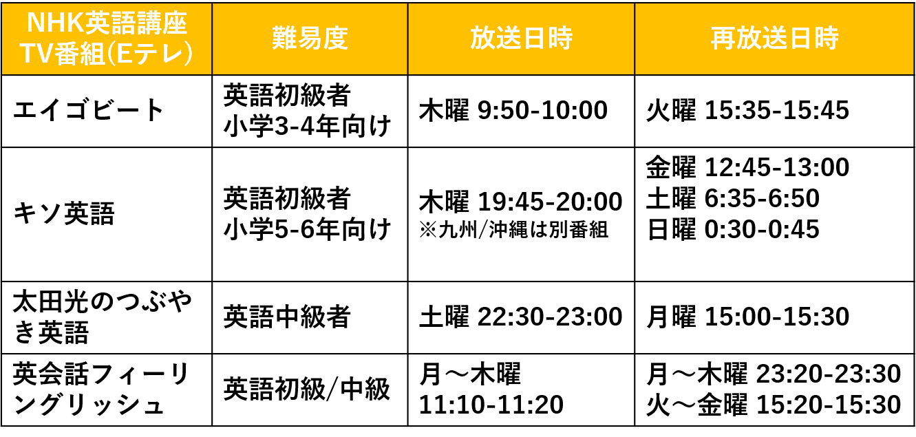 NHK-English-TV-Schedule