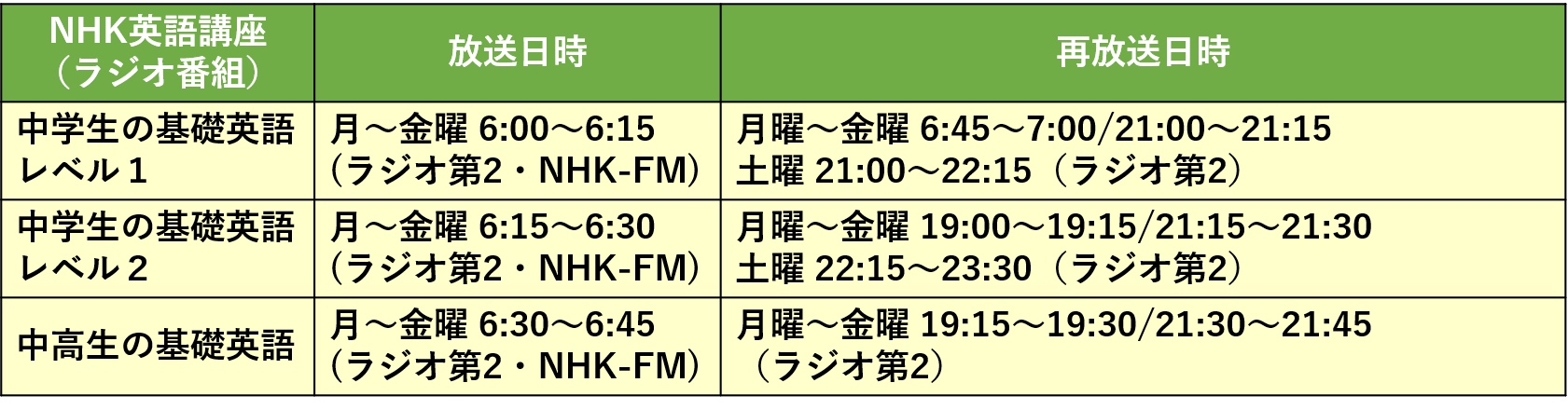 junior-high-school-NHK-radio
