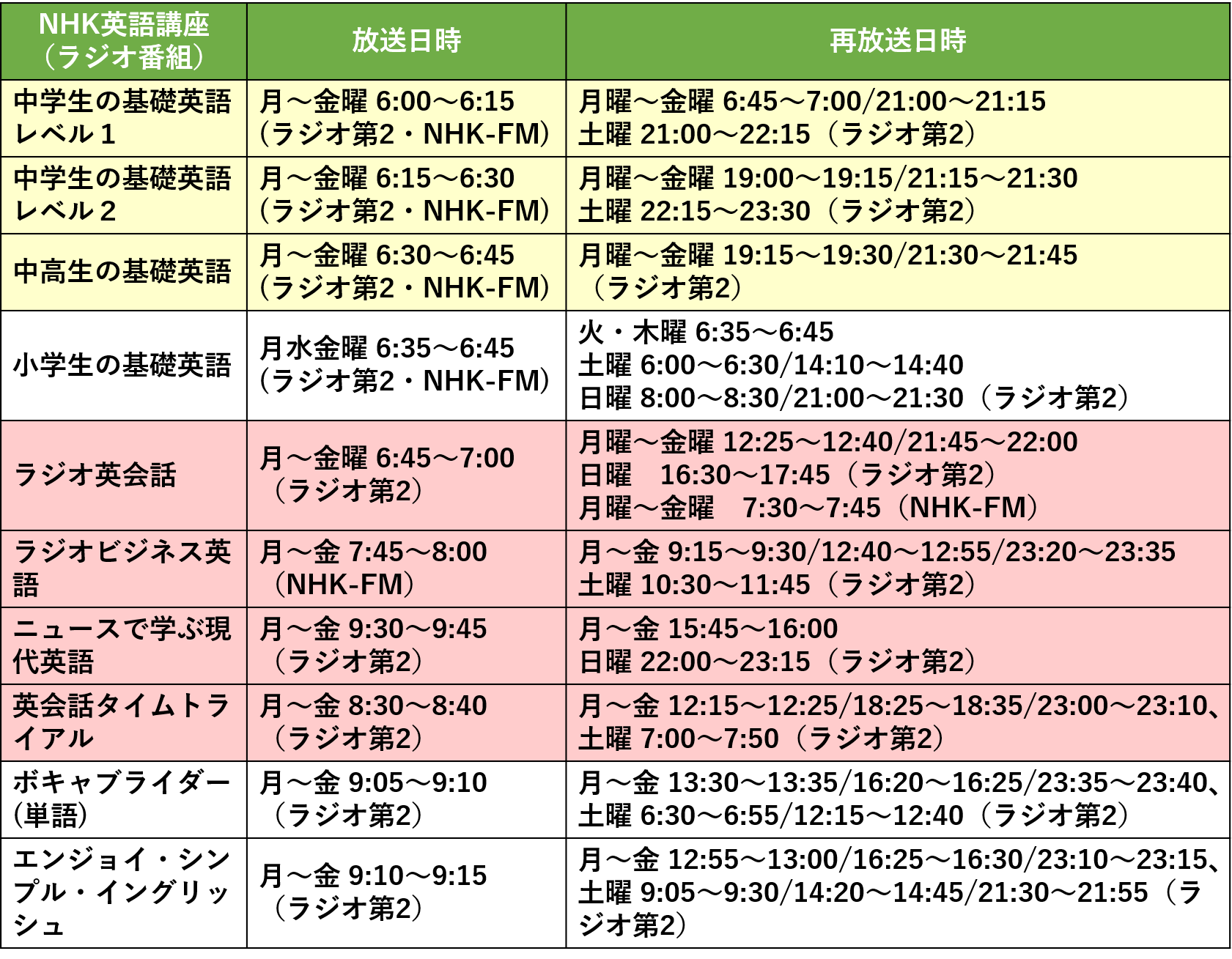 NHK-English-radio-Schedule