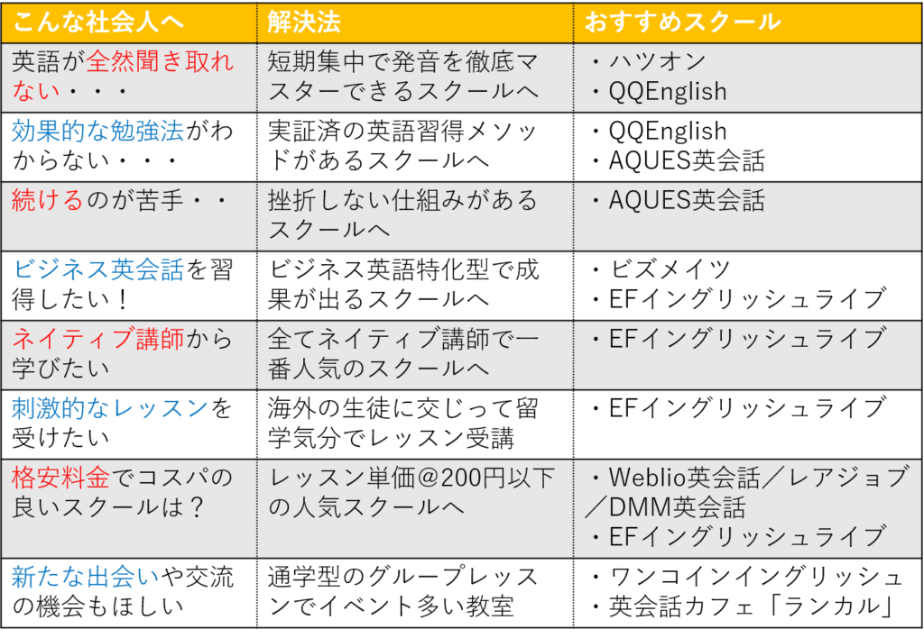 English Schools for Adults_image