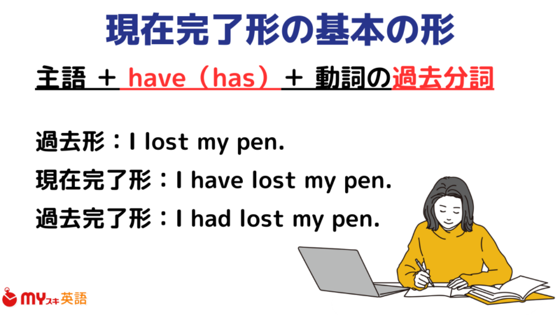 have 過去分詞