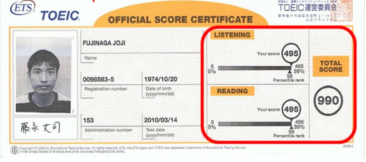 TOEIC OFFICIAL SCORE CERTIFICATE