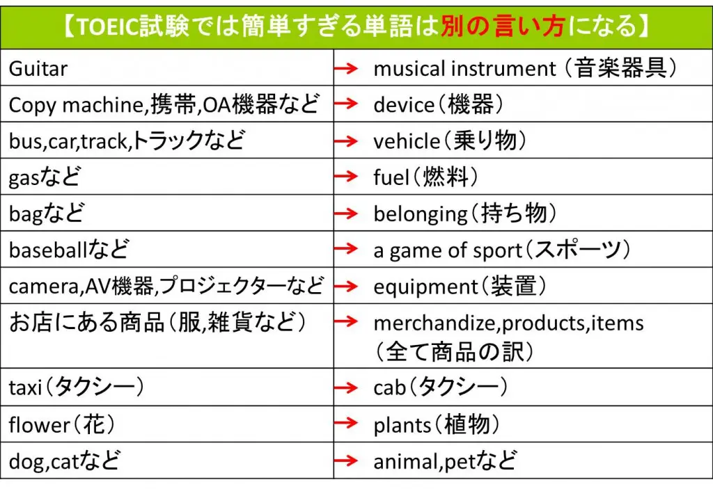 TOEIC Part1で満点攻略！7つのコツと勉強法や問題集・単語