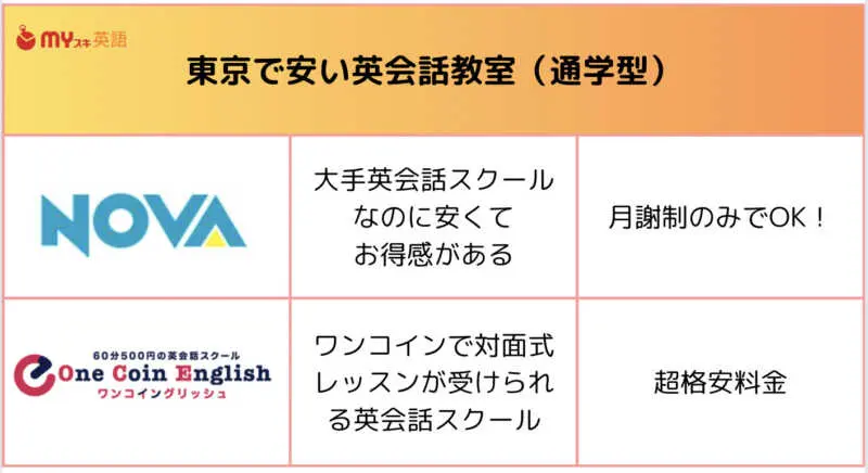 東京の英会話教室比較｜安い初心者向けからマンツーマンまで | マイスキ英語