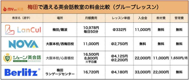梅田,英会話教室