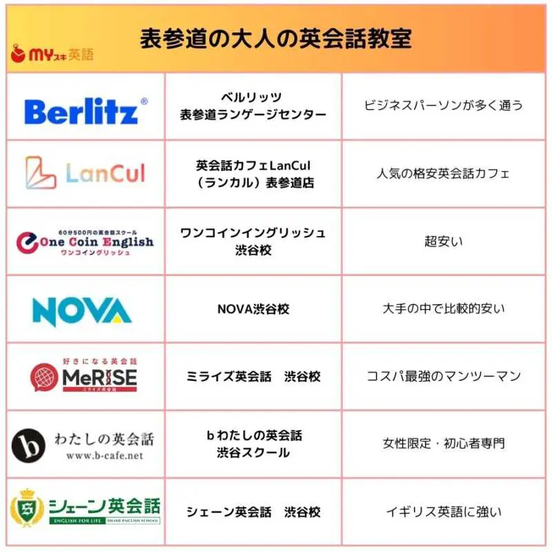 表参道,英会話教室