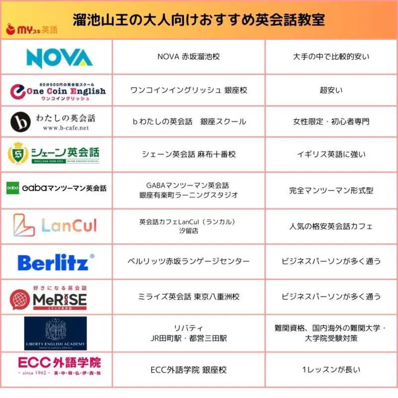 溜池山王,英会話教室