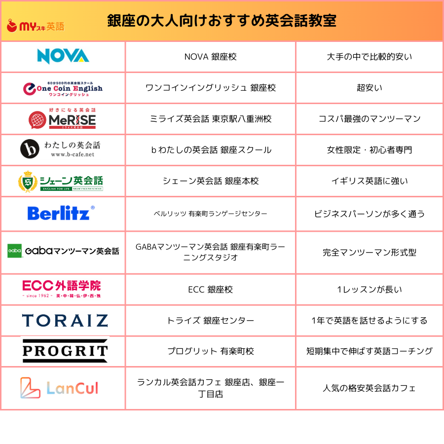 銀座,英会話教室比較