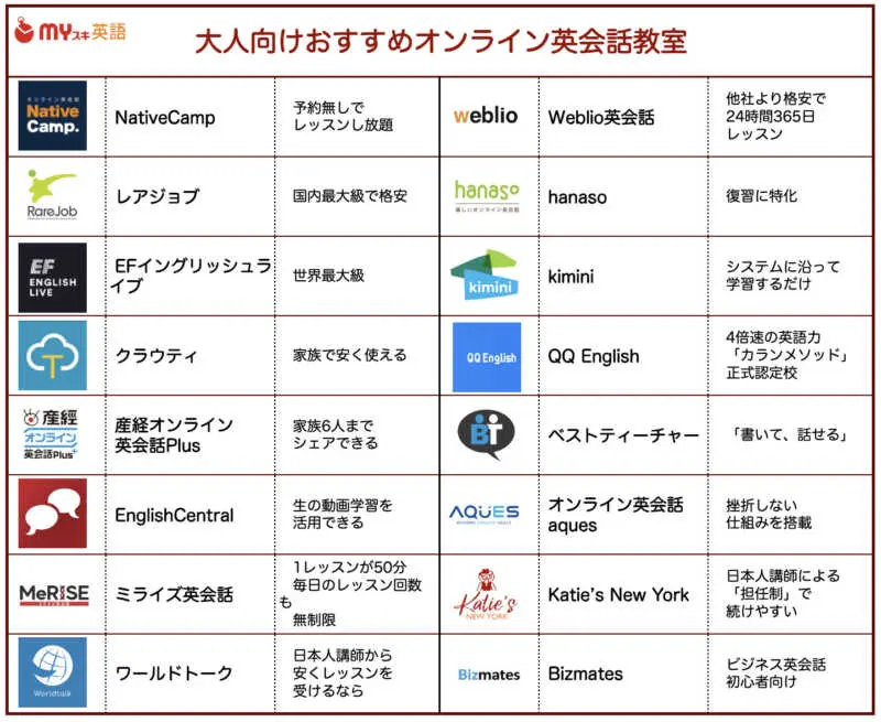 TOEIC満点者おすすめ！大人向けオンライン英会話教室16選 | マイスキ英語